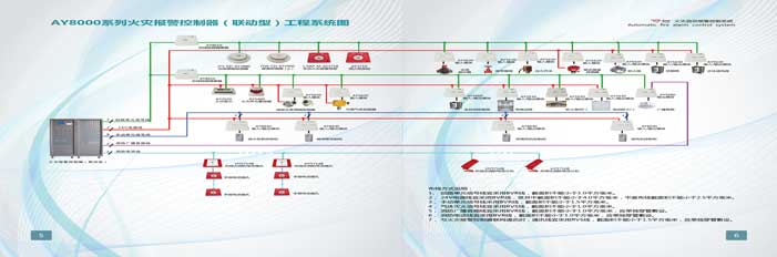 AY8000係列火災報（bào）警控製器（聯動型）工程（chéng）係統圖
